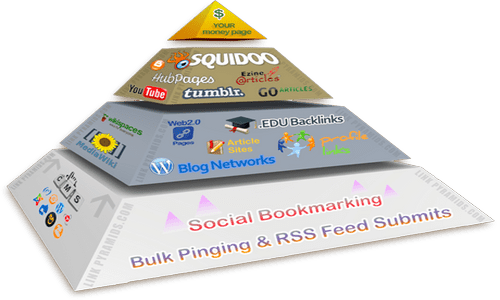 Link-Pyramid – Mô hình làm link hiệu quả nhất trong SEO